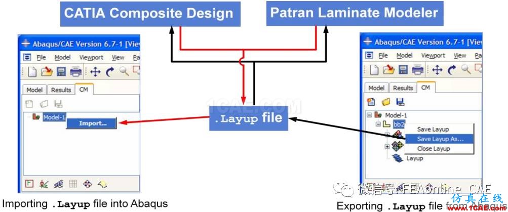 復合材料建模模塊(CMA)概述【轉發(fā)】abaqus有限元仿真圖片3