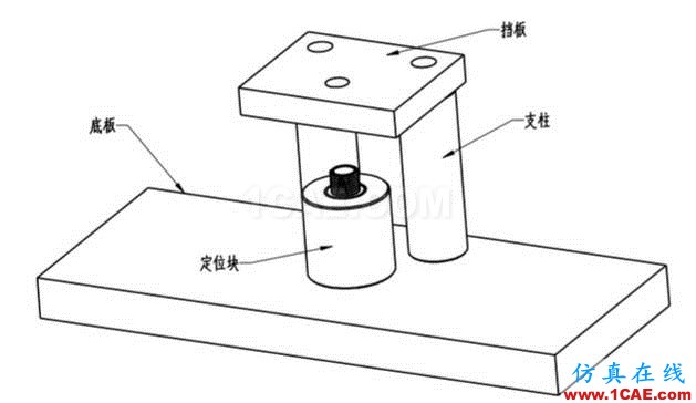 加工精度不穩(wěn)定？那是你不懂特殊工裝夾具，這些設(shè)計(jì)要點(diǎn)值得擁有【轉(zhuǎn)發(fā)】機(jī)械設(shè)計(jì)圖片7