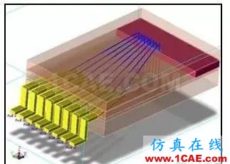 ADS小秘訣系列之五：ADS支持哪些信號(hào)完整性電路仿真和電磁求解方法？ADS電磁分析圖片4