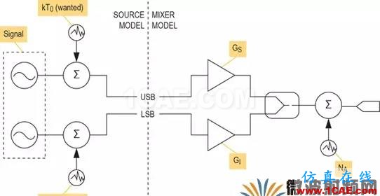 現(xiàn)代無線電接收機的系統(tǒng)噪聲系數(shù)分析一:級聯(lián)接收機的計算HFSS培訓(xùn)的效果圖片12