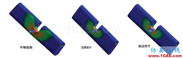 案例 | ANSYS多物理場耦合在飛艇設(shè)計中的應(yīng)用ansys分析案例圖片3