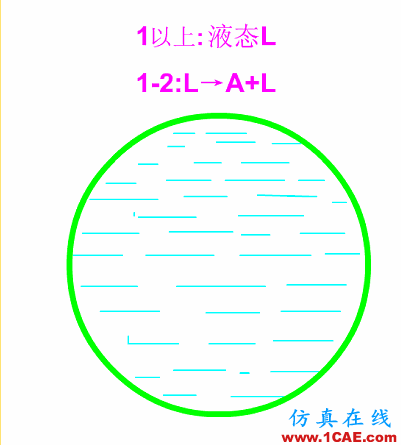 那些年我們追過(guò)的鐵-碳相圖(動(dòng)圖解析+精美金相圖)機(jī)械設(shè)計(jì)技術(shù)圖片36