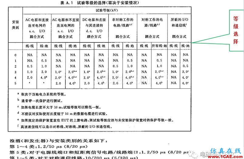 電磁兼容刨根究底微講堂之浪涌(沖擊)標(biāo)準(zhǔn)解讀與交流20170330HFSS圖片11