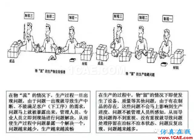 【生產(chǎn)管理】教授怕精益生產(chǎn)不好懂，畫了幅漫畫，通俗易懂！機(jī)械設(shè)計資料圖片5