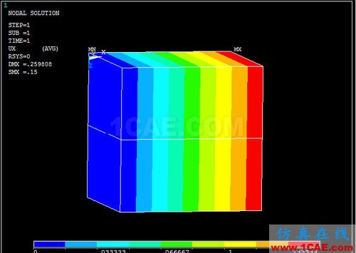 ansys熱膨脹 對 ANSYS 中幾個溫度術(shù)語的探討 (續(xù)) - htbbzzg - htbbzzg的博客