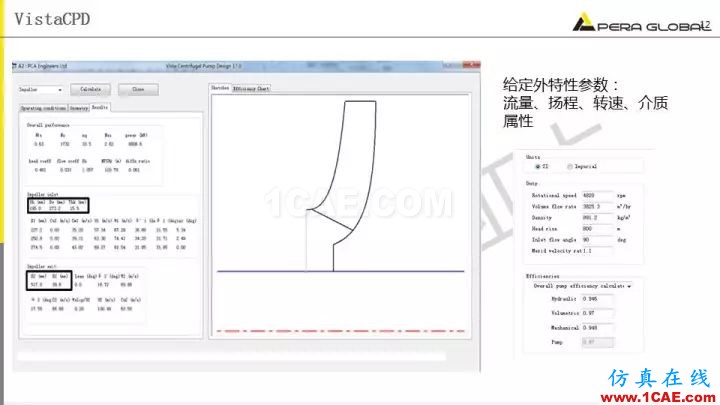 技術(shù)分享 | 泵水力設(shè)計及優(yōu)化仿真fluent結(jié)果圖片12