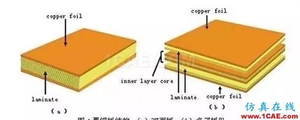PCB板變形的原因在哪里，如何預(yù)防？ADS電磁技術(shù)圖片7