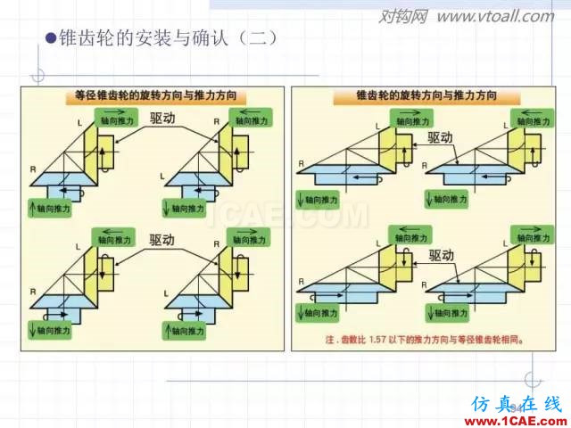 齒輪齒條的基本知識(shí)與應(yīng)用！115頁(yè)ppt值得細(xì)看！機(jī)械設(shè)計(jì)培訓(xùn)圖片94