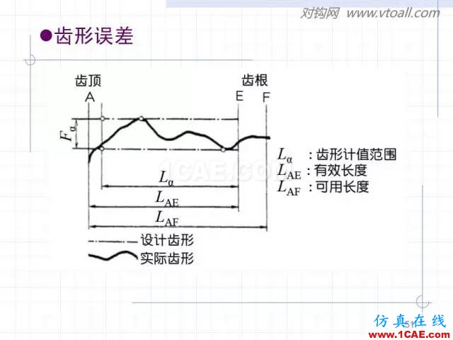 齒輪齒條的基本知識(shí)與應(yīng)用！115頁(yè)ppt值得細(xì)看！機(jī)械設(shè)計(jì)技術(shù)圖片51