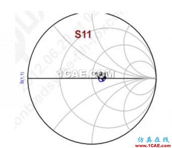 天線(xiàn)匹配調(diào)節(jié)17