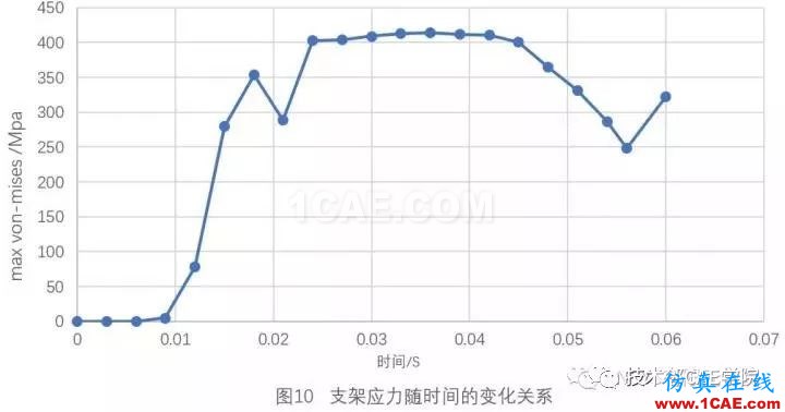 111.jpg 基于abaqus的血管支架有限元模擬分析ansys仿真分析圖片19