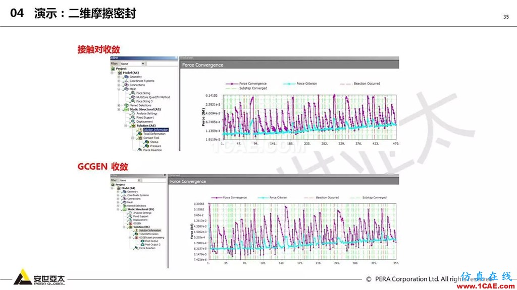 ansys General Contact在接觸定義中的運(yùn)用(44頁(yè)P(yáng)PT+視頻)ansys分析圖片35