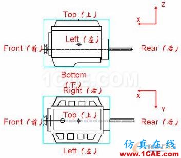 2011年03月05日 - 林子 - 林子清風(fēng) CAE/CFD工作室 2011年03月05日 - 林子 - 林子清風(fēng) CAE/CFD工作室