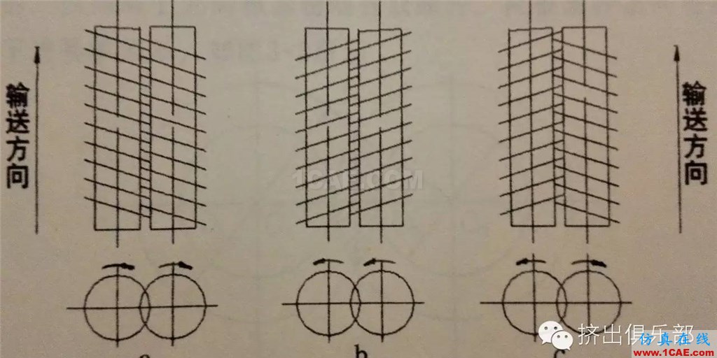 雙螺桿幾何參數(shù)設(shè)計(jì)(1) - 基礎(chǔ)篇ansys workbanch圖片2
