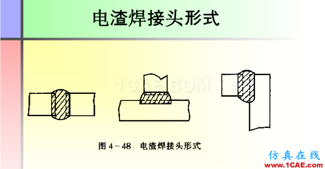 100張PPT，講述大學(xué)四年的焊接工藝知識，讓你秒變專家機(jī)械設(shè)計技術(shù)圖片83