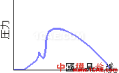 模腔傳感器技術(shù)應(yīng)用(第一部分)moldflow仿真分析圖片27