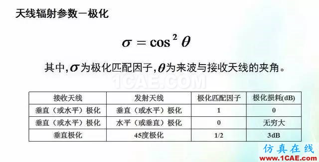 天線知識詳解：天線原理、天線指標測試ansys hfss圖片19