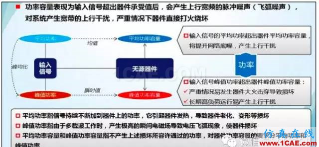 最好的天線基礎(chǔ)知識(shí)！超實(shí)用 隨時(shí)查詢(20170325)【轉(zhuǎn)】HFSS分析圖片46