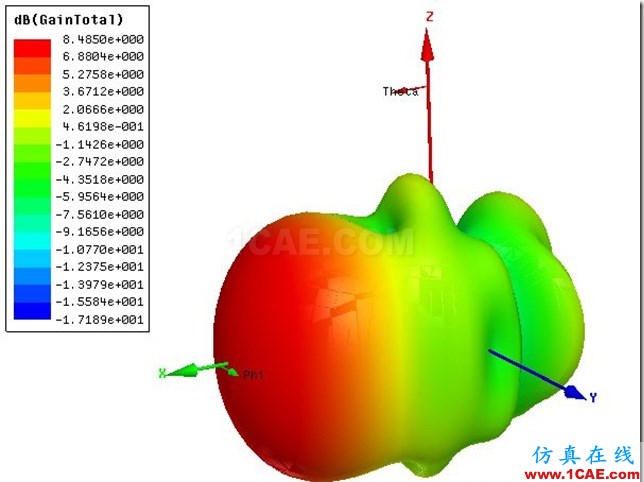 Vivaldi Antenna by ADK_6GHz_3D_Gain Vivaldi Antenna by ADK_6GHz_3D_Gain