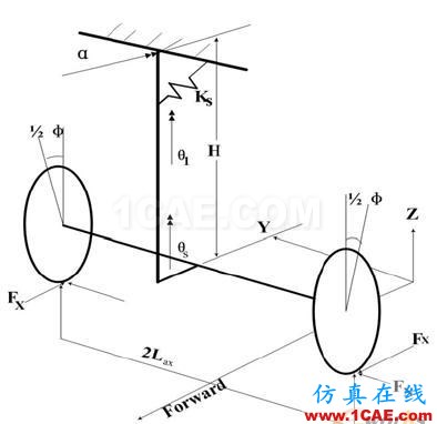 基于MSC.ADAMS/aircraft對某型飛機(jī)前起落架擺振仿真分析 - 林子 - 林子清風(fēng) CAE/CFD工作室 基于MSC.ADAMS/aircraft對某型飛機(jī)前起落架擺振仿真分析 - 林子 - 林子清風(fēng) CAE/CFD工作室