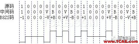 【基礎(chǔ)】高速總線設(shè)計的編碼類型總結(jié)【轉(zhuǎn)發(fā)】ansysem分析圖片6