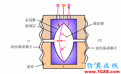 常見儀表原理，這些動圖讓你看個明白機械設計圖片8