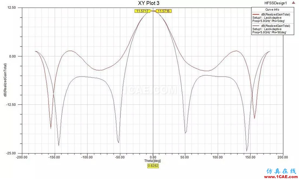 【5i上頭條】專業(yè)儀器繪制——主流fpv天線輻射圖【轉(zhuǎn)發(fā)】ansys hfss圖片25