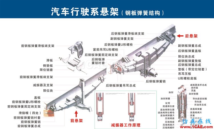汽車上每個零件我都給你標清晰了，別再問我叫什么機械設(shè)計案例圖片13