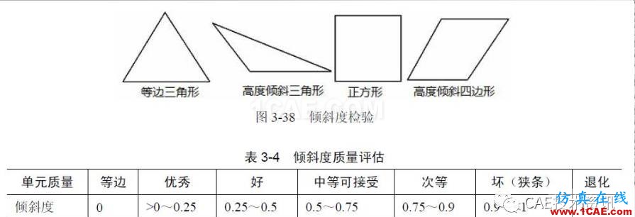 1490663751155705.png 【技術(shù)篇】網(wǎng)格質(zhì)量檢查ansys結(jié)構(gòu)分析圖片10