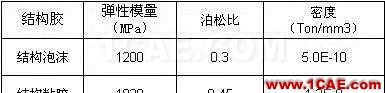 車用結(jié)構(gòu)膠在白車身門框變形量優(yōu)化中的應用hyperworks仿真分析圖片2