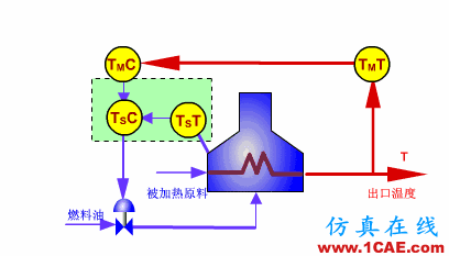 常見儀表原理，這些動圖讓你看個明白機械設計圖例圖片41