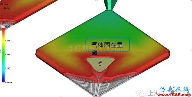 利用Moldflow做封裝模流仿真分析、moldflow培訓(xùn)課程圖片4