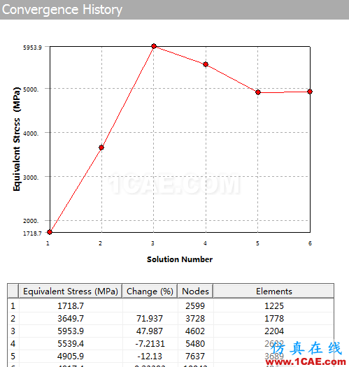 blob.png 基于ANSYS Workbench軟件Convergence工具判定求解收斂的簡例——【鋼絲繩赫茲接觸分析】【轉(zhuǎn)發(fā)】ansys結(jié)果圖片8