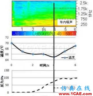 渦輪增壓發(fā)動(dòng)機(jī)進(jìn)氣噪聲控制詳解，值得收藏ansys結(jié)果圖片44