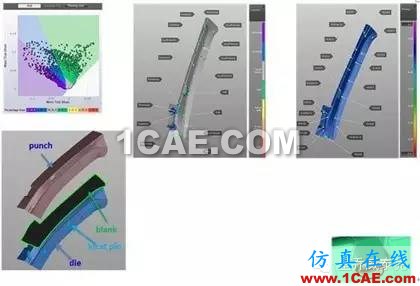CAE模擬原理與分析 （Autoform）,看我全懂了！！autoform分析案例圖片8