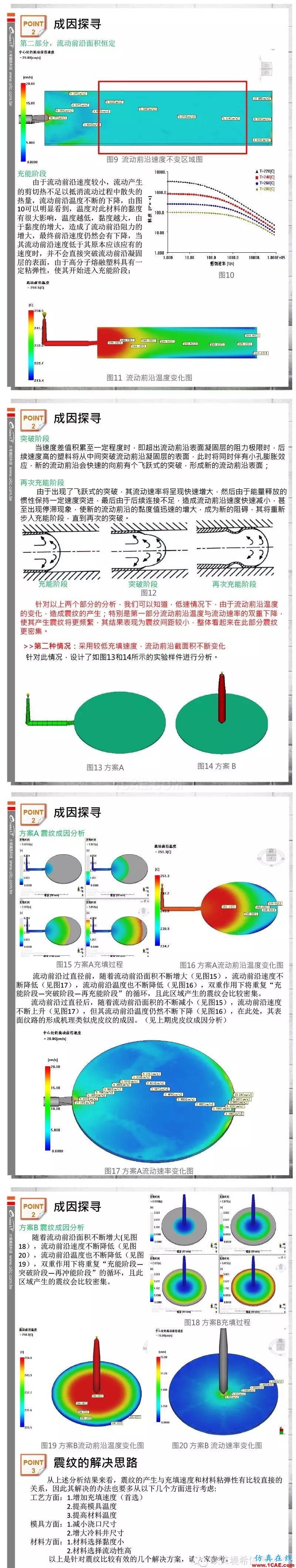 AutodeskMoldflow關(guān)于流痕問題的成因探尋之二moldflow仿真分析圖片2