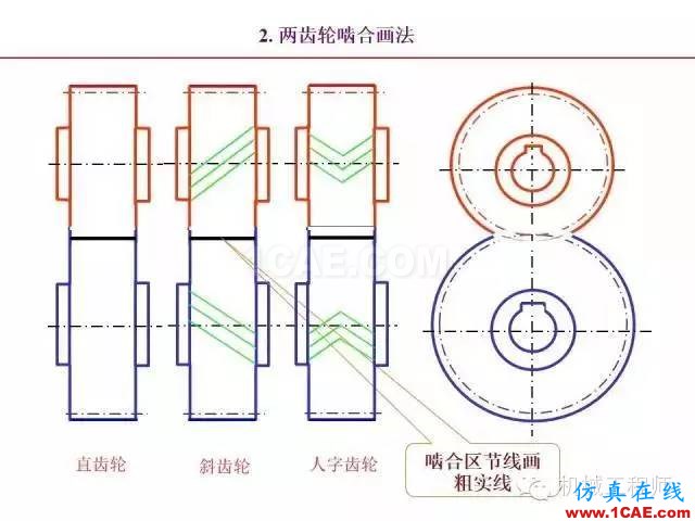 【專業(yè)積累】80頁(yè)P(yáng)PT讓你全面掌握工程圖中的標(biāo)準(zhǔn)件和常用件機(jī)械設(shè)計(jì)案例圖片73