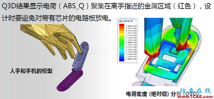 ANSYS電磁產(chǎn)品在移動(dòng)通信設(shè)備設(shè)計(jì)仿真方面的應(yīng)用(續(xù))HFSS分析圖片14
