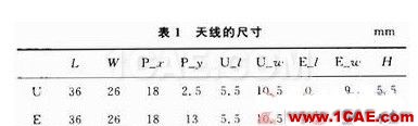 寬頻帶E型微帶天線設(shè)計(jì) 寬頻帶E型微帶天線設(shè)計(jì)