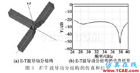 寬帶波導-微帶一分四功分器設計 寬帶波導-微帶一分四功分器設計