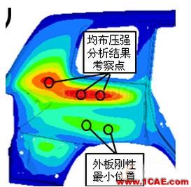 【案例分析】基于TCL編程的HyperMesh二次開發(fā)在抗凹分析中的應(yīng)用hypermesh學習資料圖片3