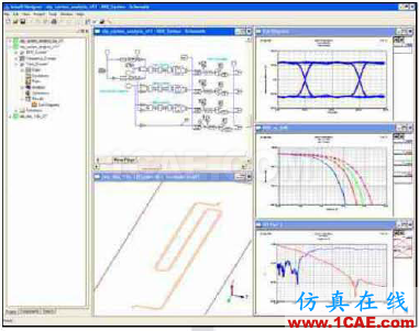 ANSYS 高速PCB設計解決方案HFSS分析圖片5