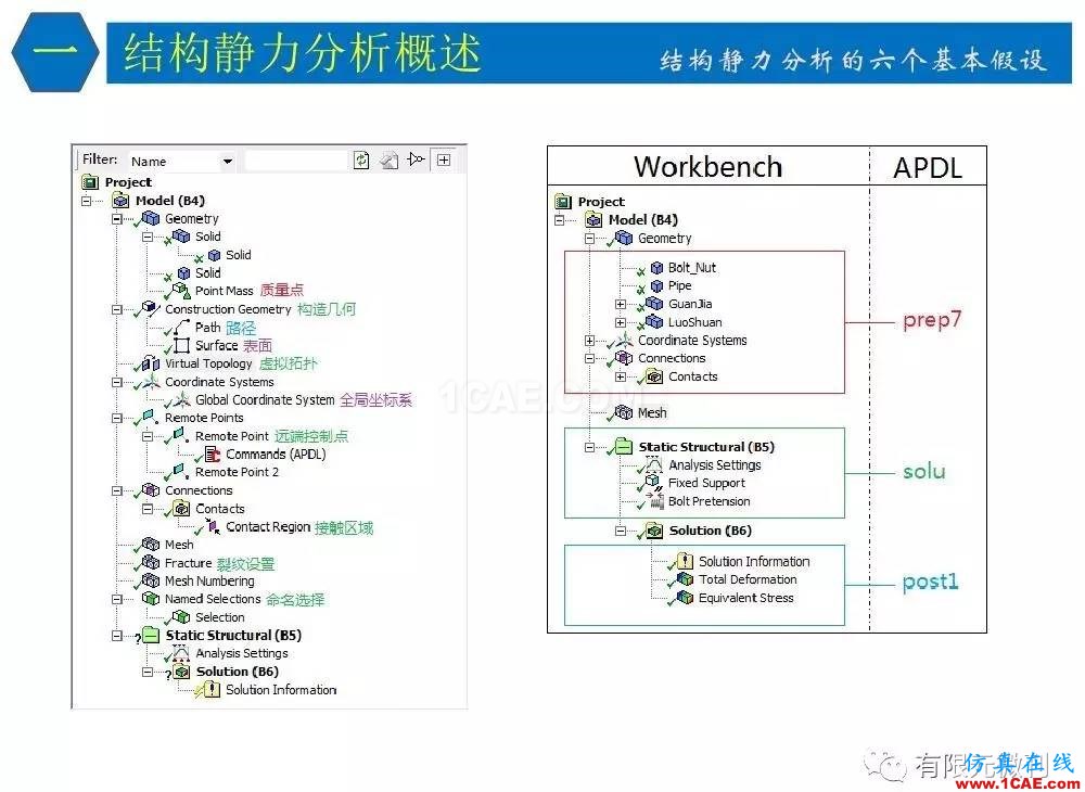 【有限元培訓四】ANSYS-Workbench結(jié)構(gòu)靜力分析&模態(tài)分析ansys分析案例圖片9
