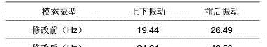 汽車后視鏡抖動的試驗(yàn)和仿真分析ansys結(jié)果圖片8