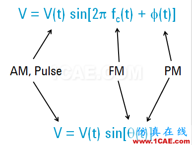 IC好文推薦：信號(hào)源是如何工作的？ansys hfss圖片20