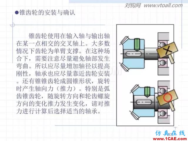 齒輪齒條的基本知識(shí)與應(yīng)用！115頁(yè)ppt值得細(xì)看！機(jī)械設(shè)計(jì)培訓(xùn)圖片93