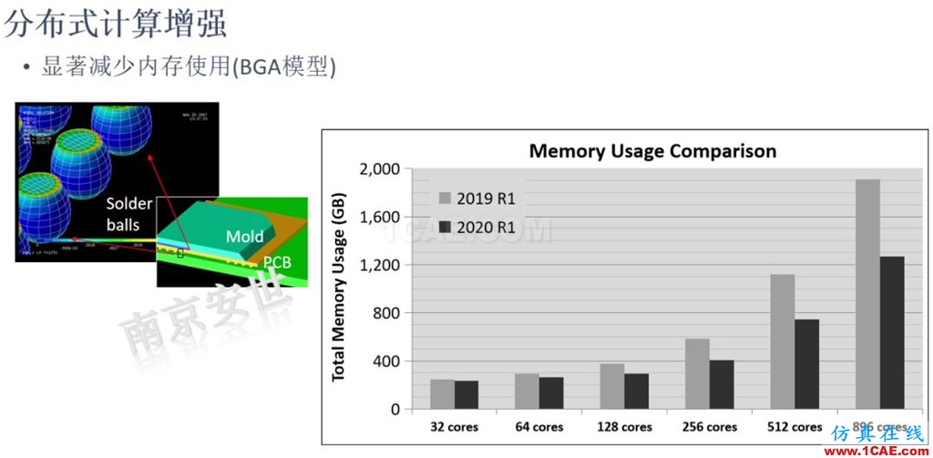 ANSYS 2020R1來(lái)了 | 結(jié)構(gòu)新功能(二)ansys培訓(xùn)課程圖片16