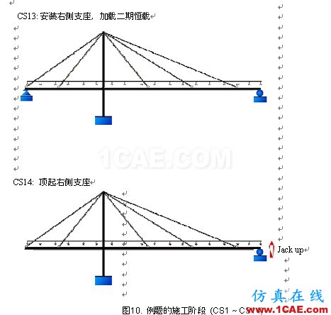 使用未知荷載系數(shù)功能做斜拉橋正裝分析 - hwen - 建筑結(jié)構(gòu)與施工技術(shù)交流 使用未知荷載系數(shù)功能做斜拉橋正裝分析 - hwen - 建筑結(jié)構(gòu)與施工技術(shù)交流