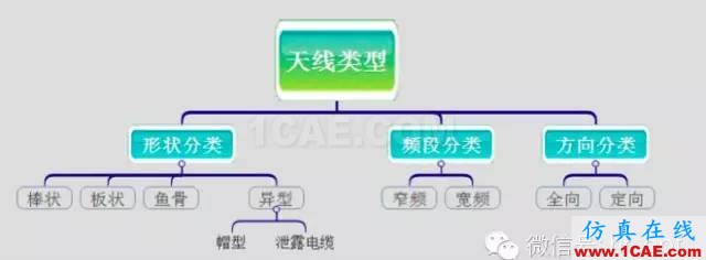 最好的天線基礎(chǔ)知識！超實(shí)用 隨時查詢HFSS仿真分析圖片10