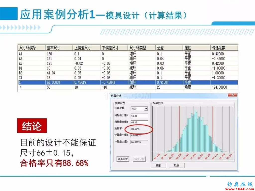 產(chǎn)品 | 尺寸公差問題的利器:尺寸鏈計算及公差分析軟件DCC機械設(shè)計資料圖片7